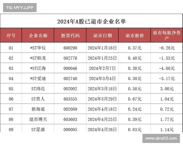 股东遭遇重创!又有两家A股公司宣布退市,投资者如何应对?(3家a股公司退市) 股东遭遇重创!又有两家A股公司宣布退市,投资者如何应对?(3家a股公司退市)